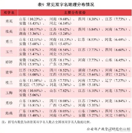2021年全國(guó)姓名報(bào)告發(fā)布：有你的名字嗎？