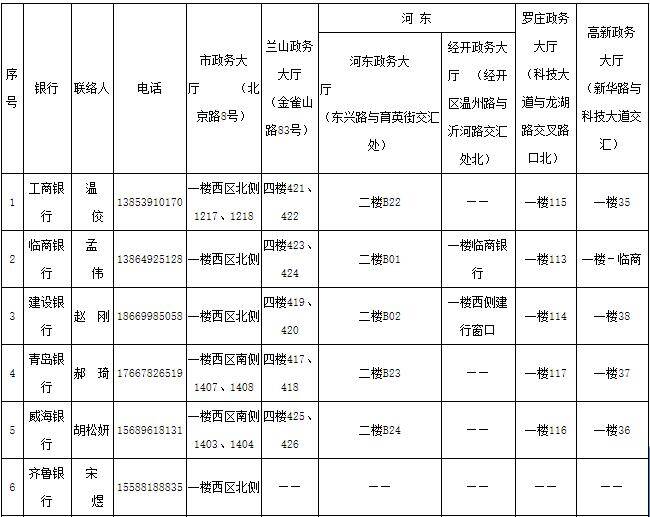 辦事地點(diǎn)、電話公布！臨沂市住宅專項(xiàng)維修資金實(shí)行區(qū)級屬地管理