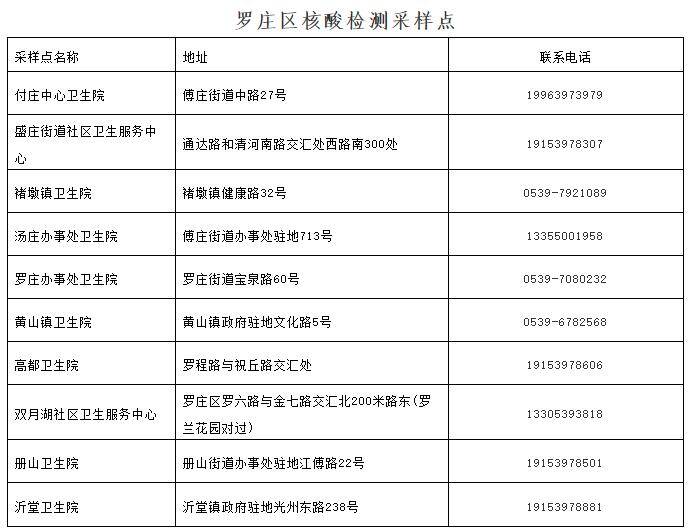 緊急公告！臨沂市羅莊區(qū)公布3名密接者活動(dòng)軌跡