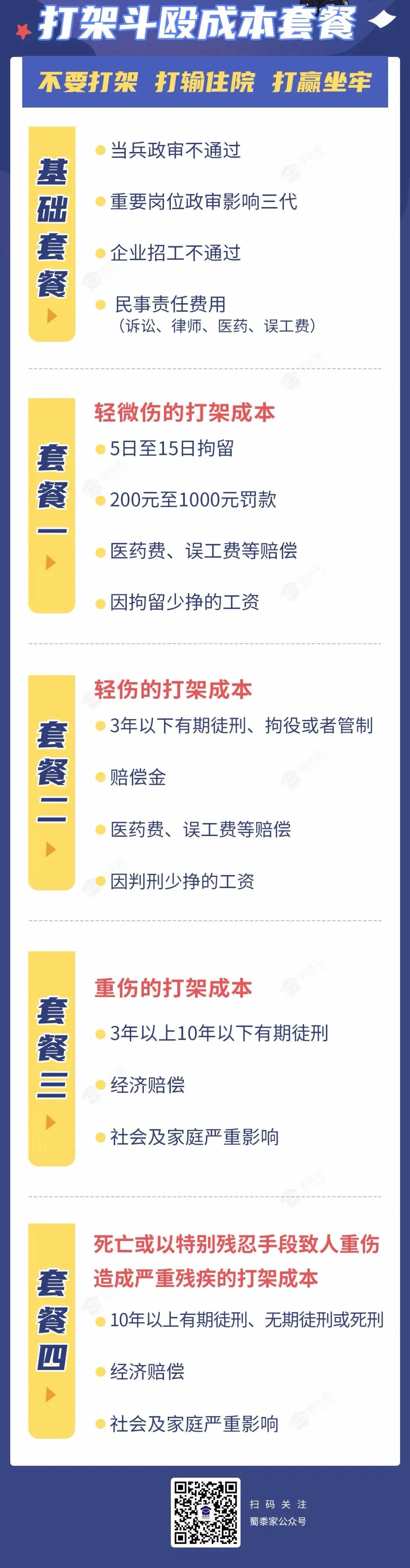 公安提醒：2022年不要打架、不要醉駕、不要賭博，成本太大，全部說清！