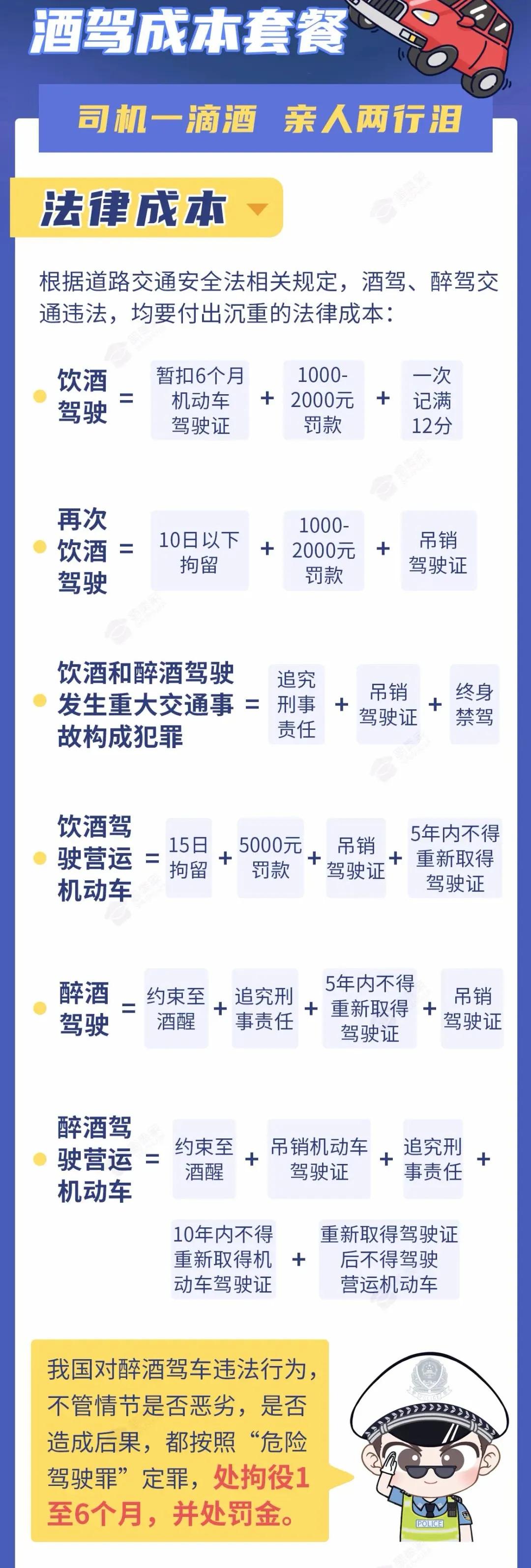 公安提醒：2022年不要打架、不要醉駕、不要賭博，成本太大，全部說清！