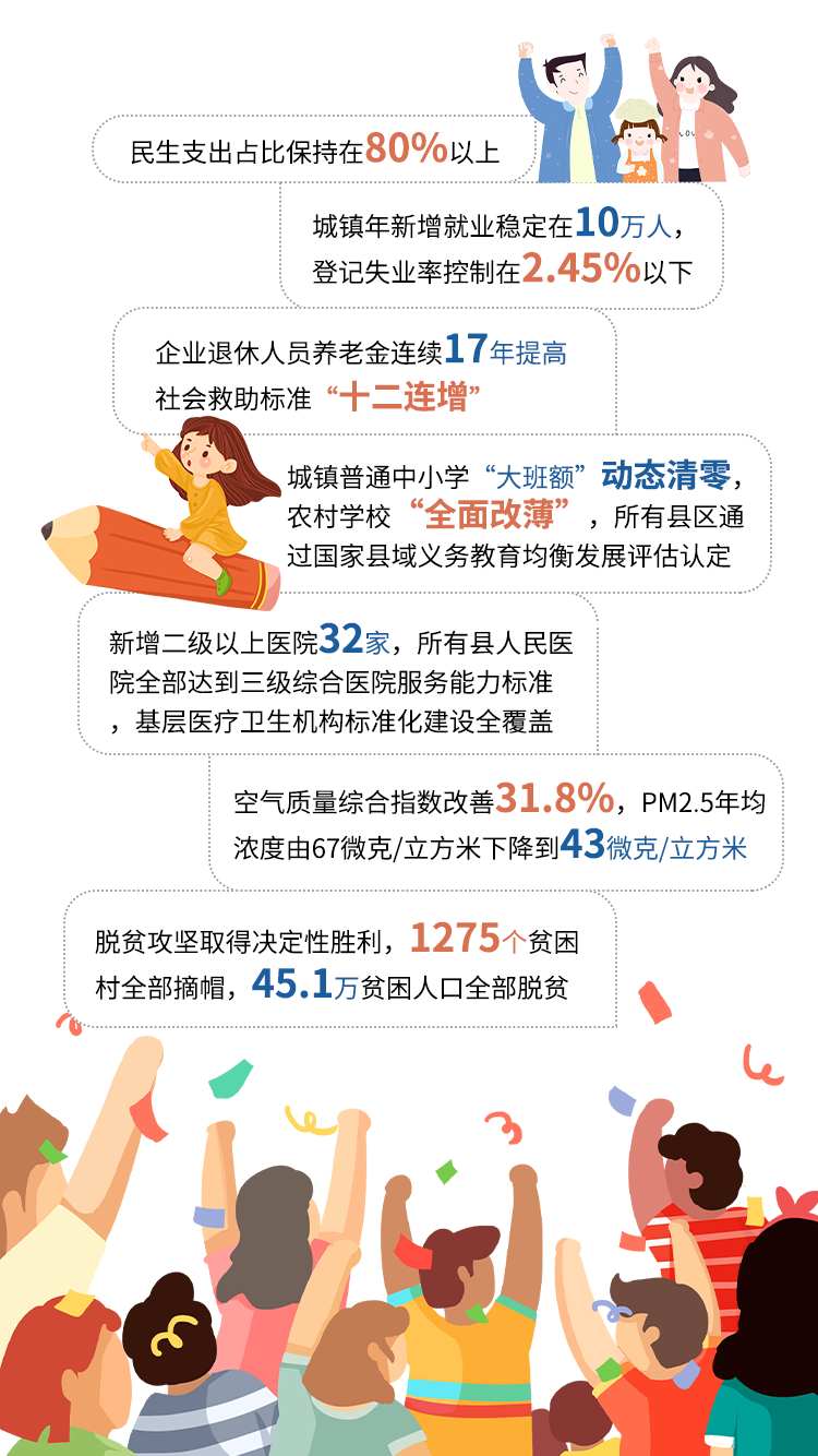 秒懂！2022臨沂市政府工作報告來啦！
