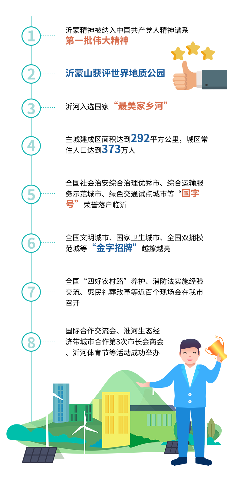秒懂！2022臨沂市政府工作報告來啦！