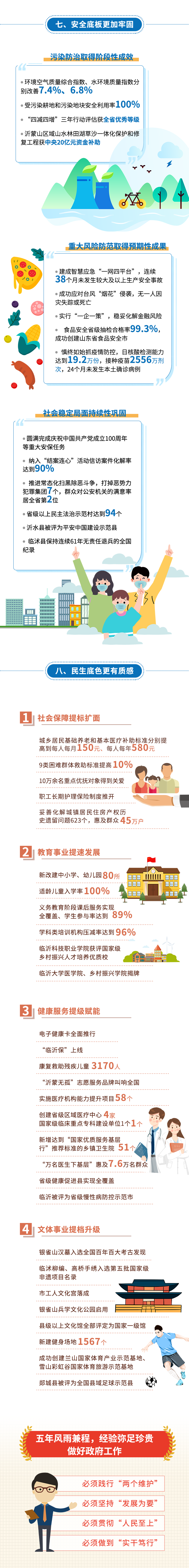秒懂！2022臨沂市政府工作報告來啦！