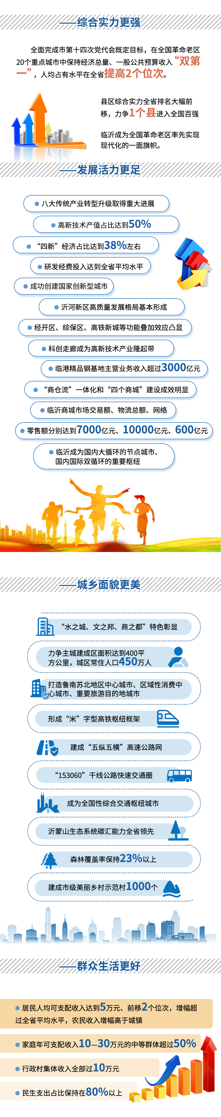 秒懂！2022臨沂市政府工作報告來啦！