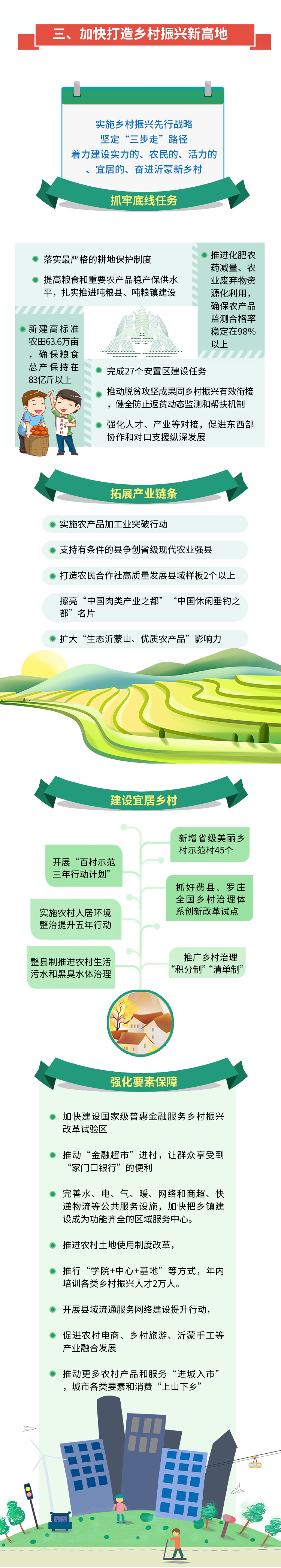 秒懂！2022臨沂市政府工作報告來啦！