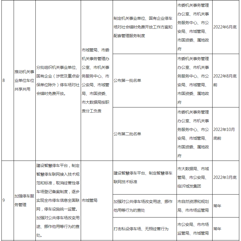 大力建設(shè)立體停車樓、機(jī)械停車庫…臨沂發(fā)布《關(guān)于印發(fā)臨沂市推動城市停車設(shè)施發(fā)展實(shí)施方案的通知》
