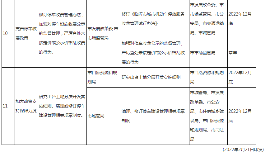 大力建設(shè)立體停車樓、機(jī)械停車庫…臨沂發(fā)布《關(guān)于印發(fā)臨沂市推動城市停車設(shè)施發(fā)展實(shí)施方案的通知》