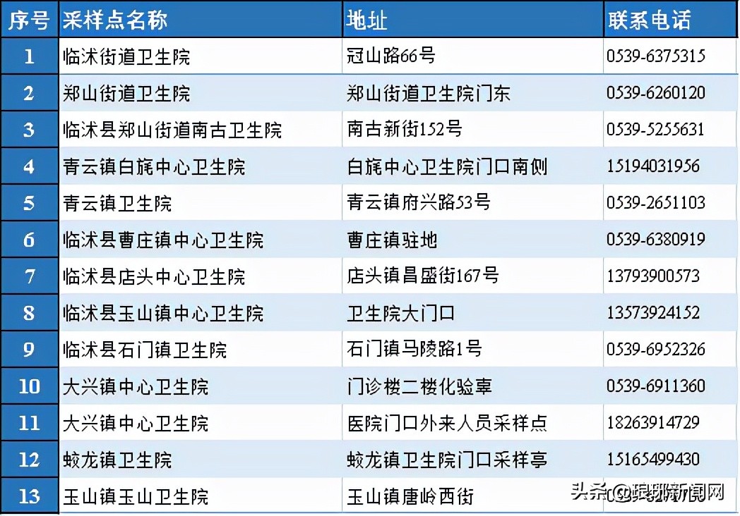 發(fā)現(xiàn)密接！剛剛，臨沂緊急尋人！軌跡涉蘭山、臨沭