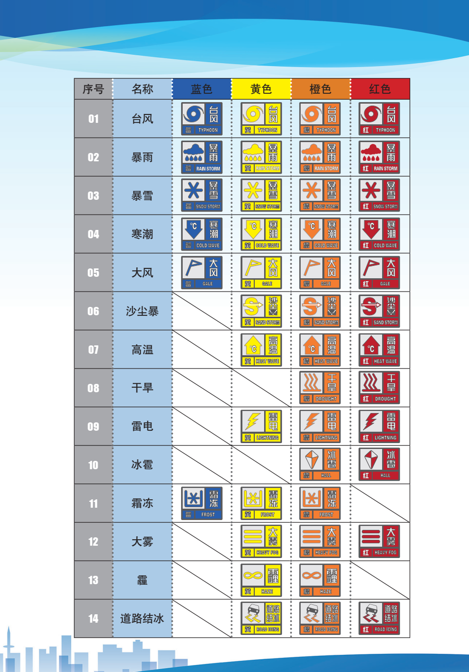臨沂市人民防空辦公室防災(zāi)減災(zāi)知識(shí)宣傳——生活中的災(zāi)害