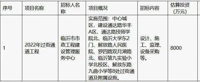過街通道，取直！臨沂城區(qū)這條道路有大變化