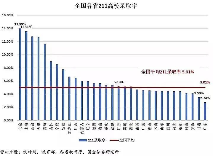 上大學(xué)最難的省份是哪里？中國各地高考難度地圖