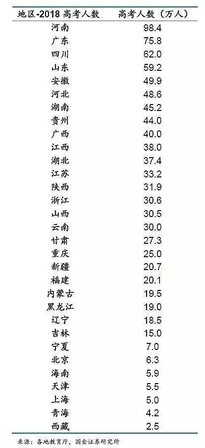 上大學(xué)最難的省份是哪里？中國各地高考難度地圖