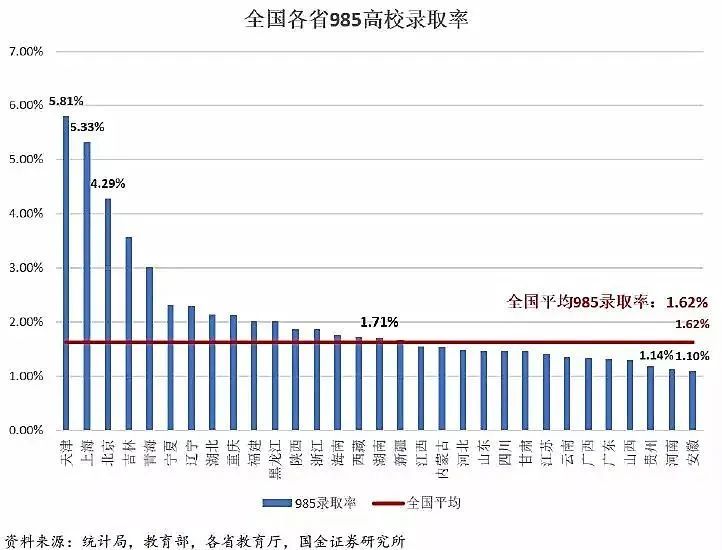 上大學(xué)最難的省份是哪里？中國各地高考難度地圖