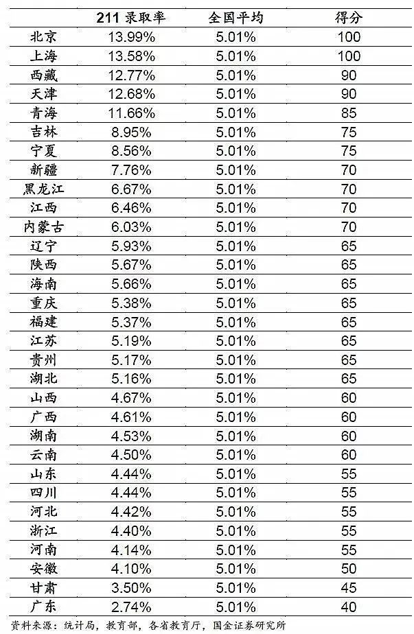 上大學(xué)最難的省份是哪里？中國各地高考難度地圖