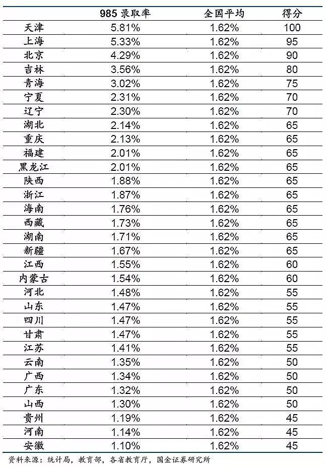 上大學(xué)最難的省份是哪里？中國各地高考難度地圖