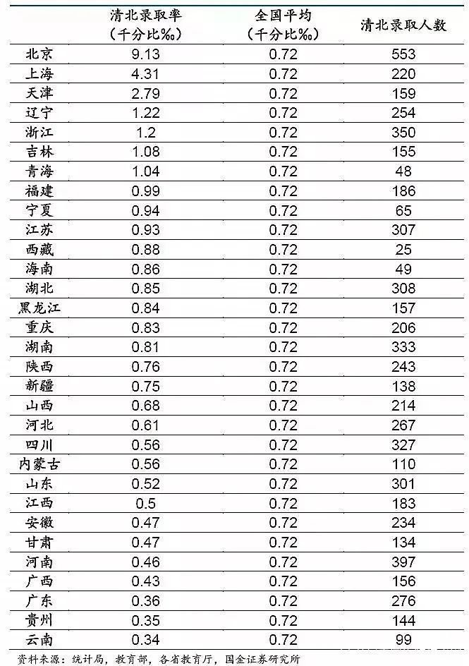 上大學(xué)最難的省份是哪里？中國各地高考難度地圖