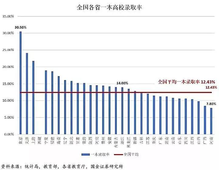 上大學(xué)最難的省份是哪里？中國各地高考難度地圖