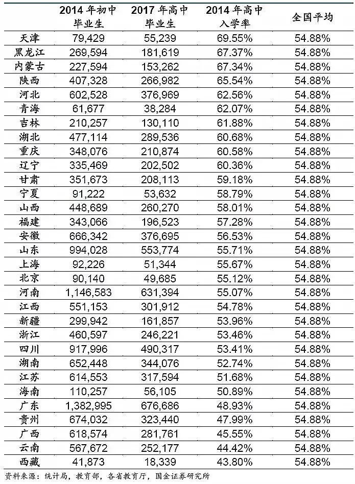 上大學(xué)最難的省份是哪里？中國各地高考難度地圖