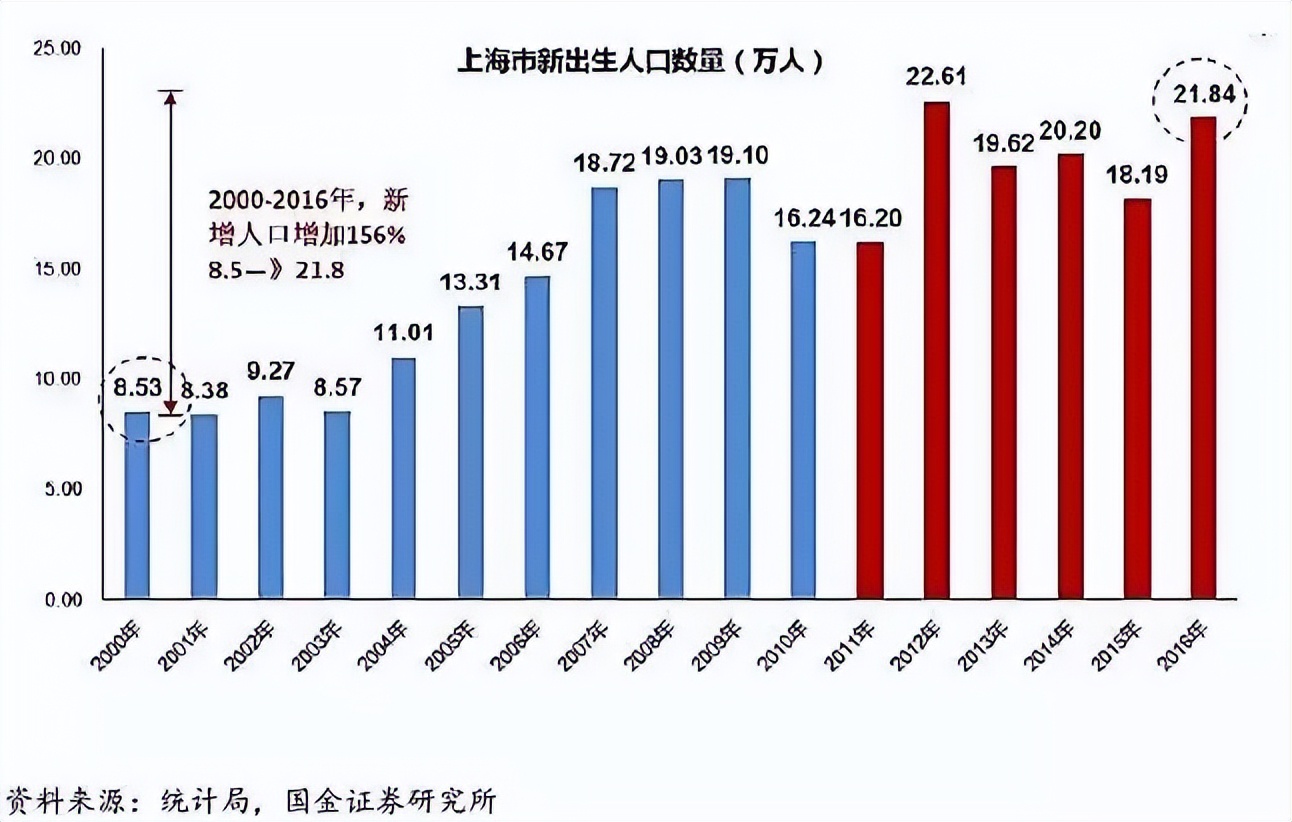 上大學(xué)最難的省份是哪里？中國各地高考難度地圖