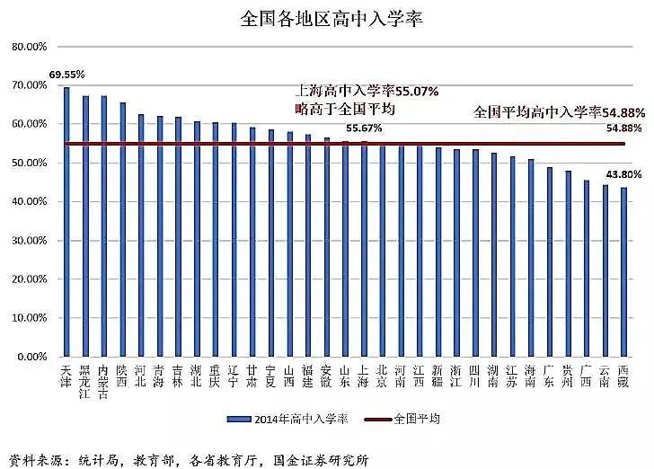 上大學(xué)最難的省份是哪里？中國各地高考難度地圖