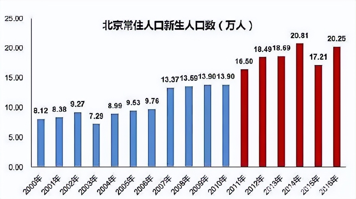 上大學(xué)最難的省份是哪里？中國各地高考難度地圖