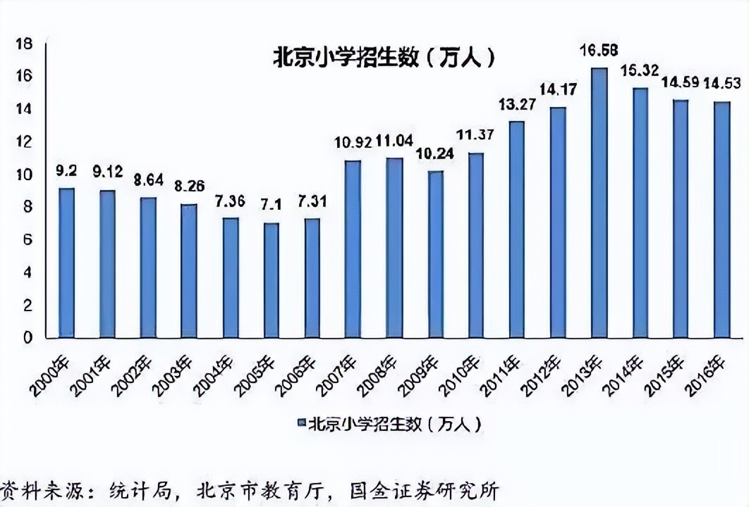 上大學(xué)最難的省份是哪里？中國各地高考難度地圖