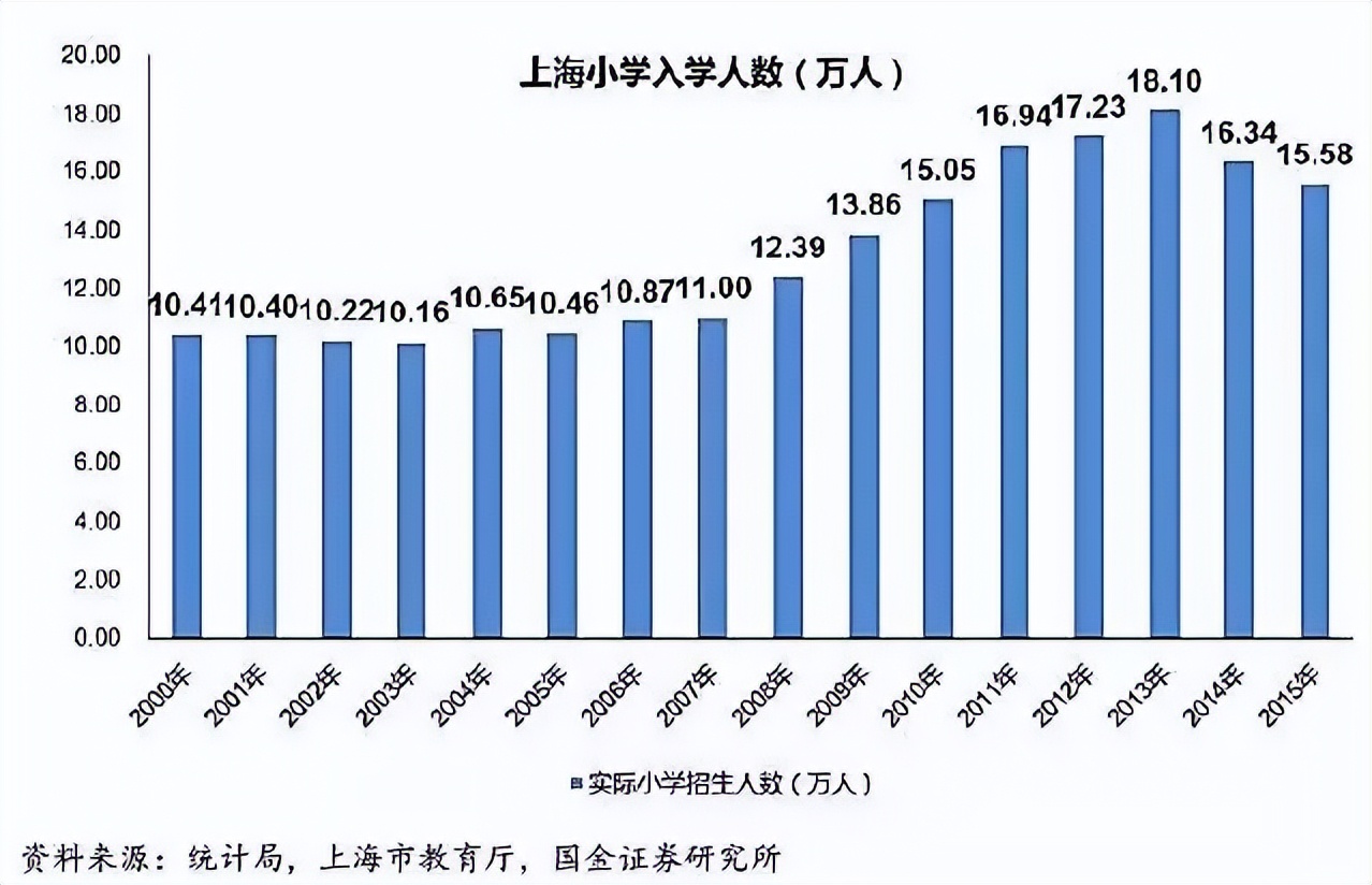 上大學(xué)最難的省份是哪里？中國各地高考難度地圖