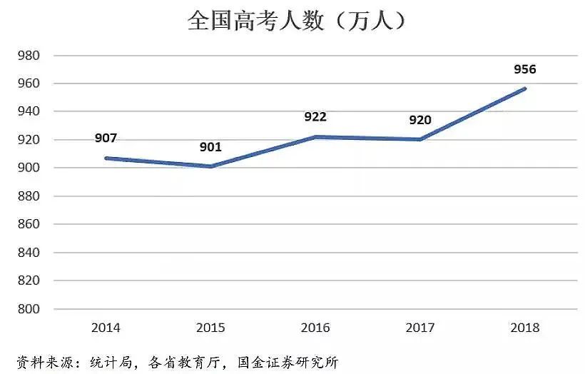 上大學(xué)最難的省份是哪里？中國各地高考難度地圖