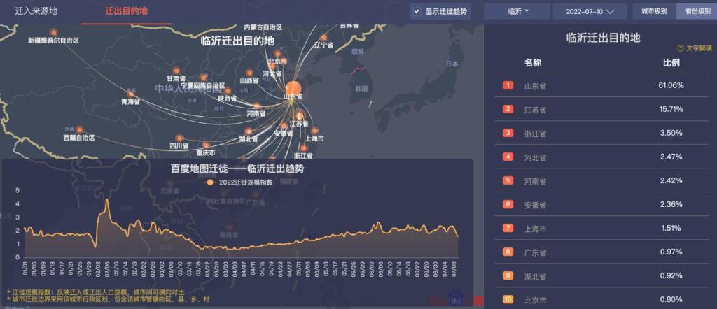5天新增感染者255例，從臨沂出來的人去哪了？