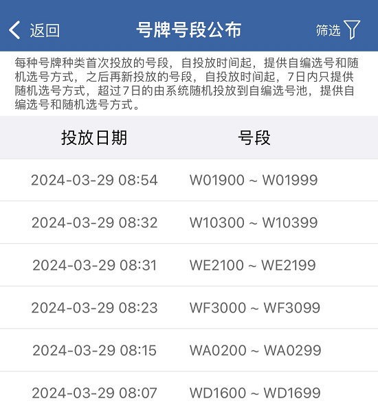 魯W·10345！臨沂首張“魯W”出爐