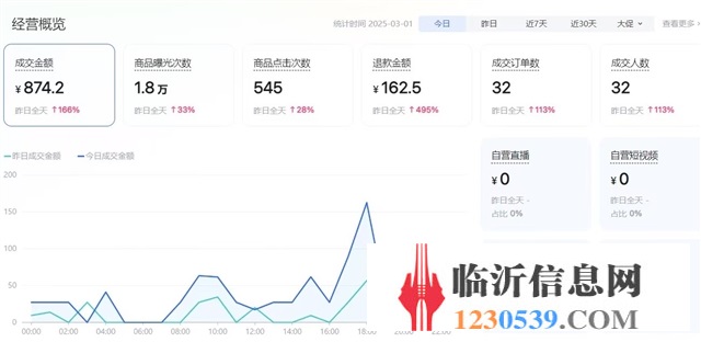 快手無貨源店群電商